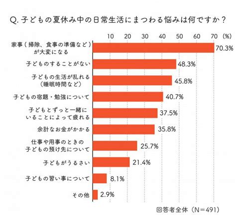 高校生 テカチン|夏休み特集 お悩み解決!みんなの保健室「思春期男子の“シモ”の。